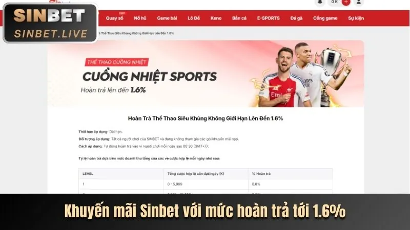 Các chương trình khuyến mãi hấp dẫn tại KU99